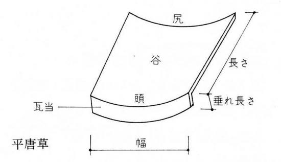 523瓦模式図