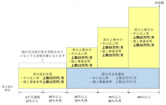 支給金額