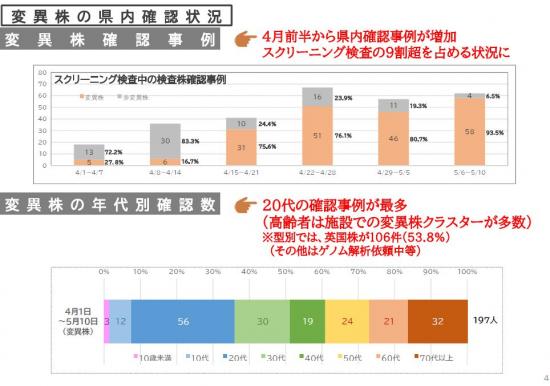 210514cvreport4