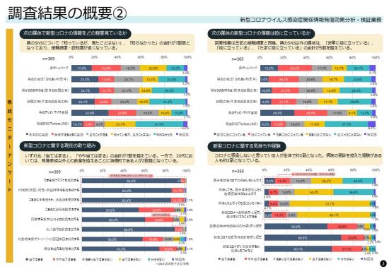 調査結果概要2