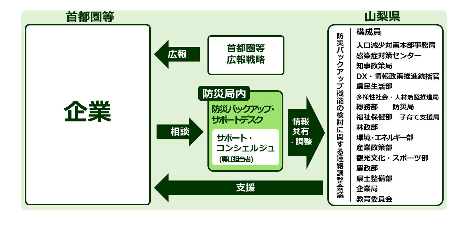 サポートデスク概要