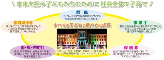 やまなし子育ての日ライトアップ