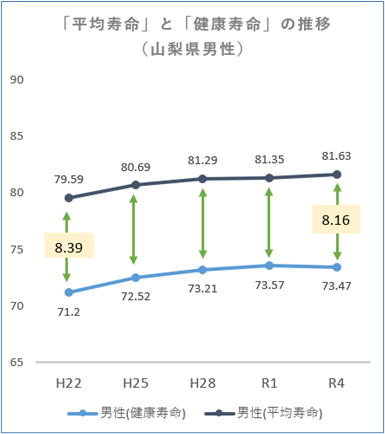 男性寿命推移_1