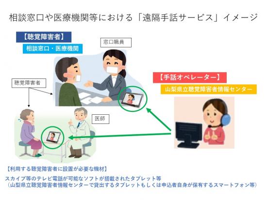 遠隔手話サービスの実施