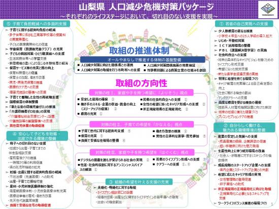 人口減少危機対策パッケージ