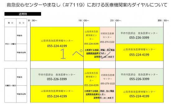 医療機関案内
