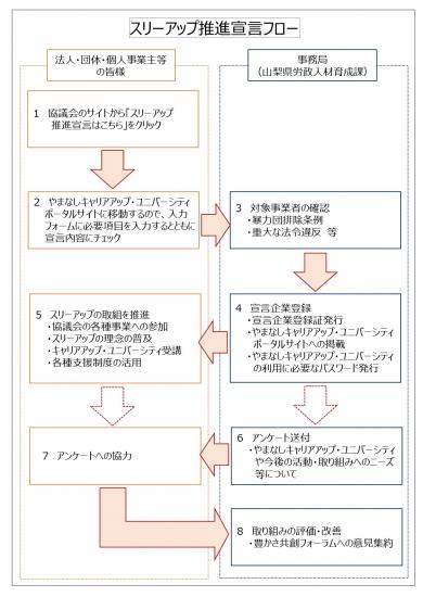 nagare