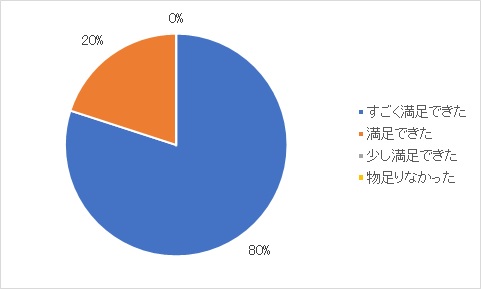 2023graph2