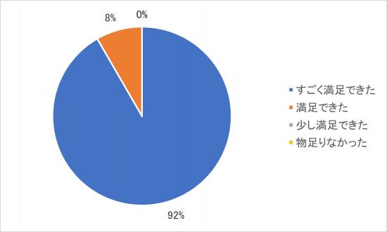 2024graph1