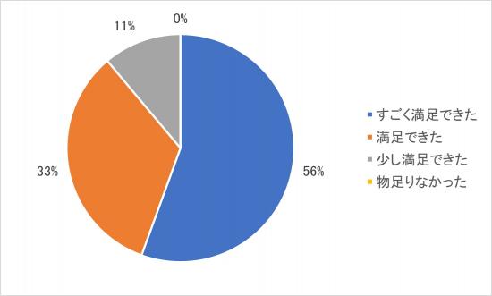2024graph2