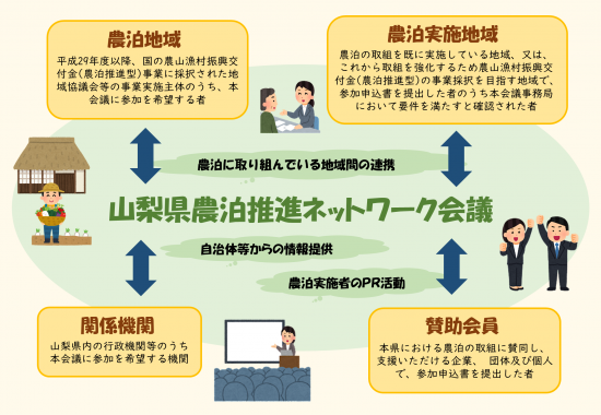 networkgaiyou