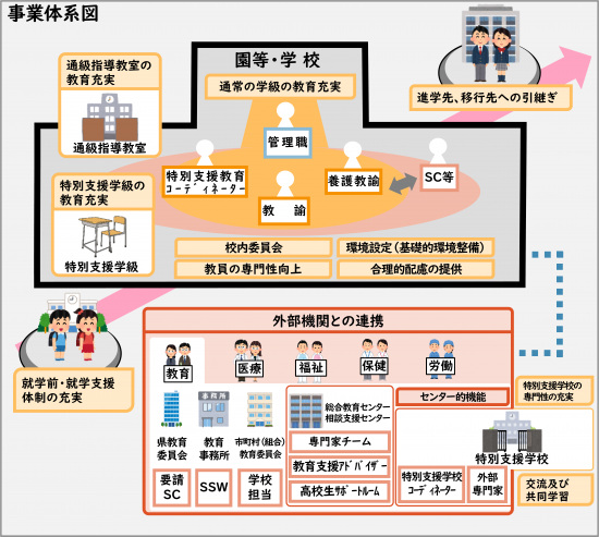 インクルーシブ事業概要図