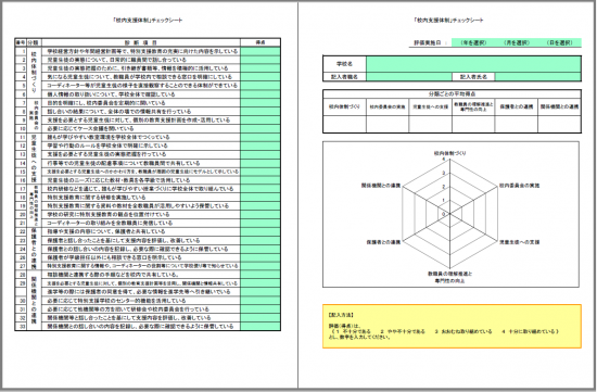 校内支援体制チェックシート