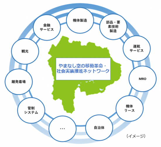 推進ネットワークイメージ