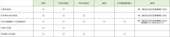 協定措置の項目