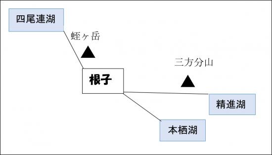 根子位置図