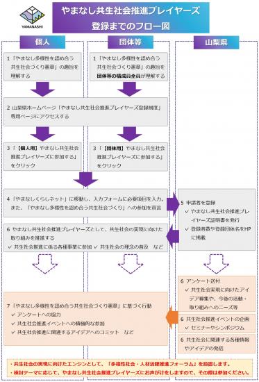 torokuflow