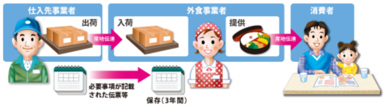 kometraceability