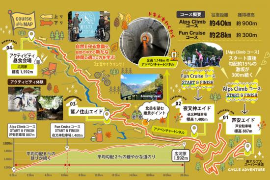 course
