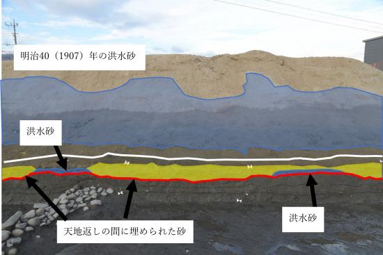 遺跡からみつかる災害の痕跡