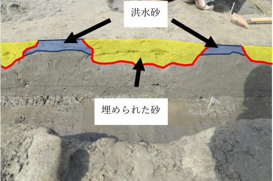 遺跡からみつかる災害の痕跡