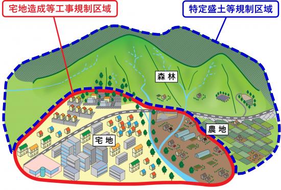 image_kiseikuiki