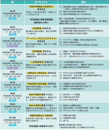 R7curriculum