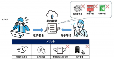 電子契約概要