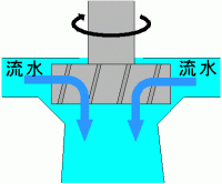 フランシス水車イメージ図