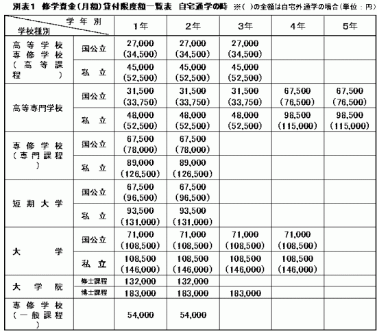 母子父子寡婦_別表1