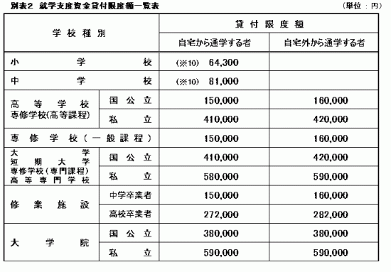 母子父子寡婦_別表2