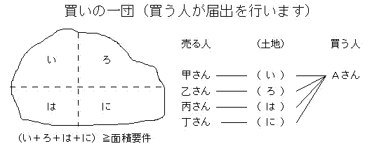 買いの一団イメージ