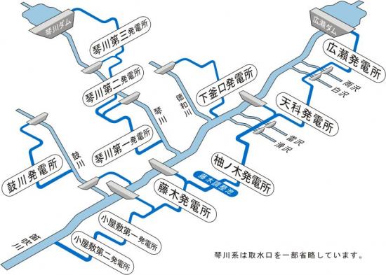 水系概要図