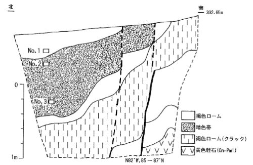 0282＿上の平遺跡＿断層図
