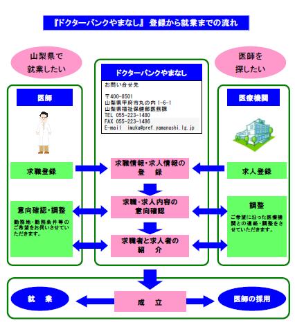 nagare