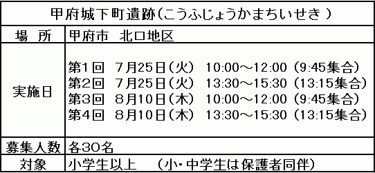 発掘体験日時