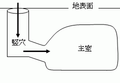 地下式坑断面図