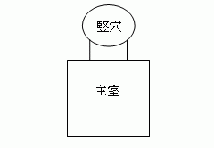 地下式坑平面図