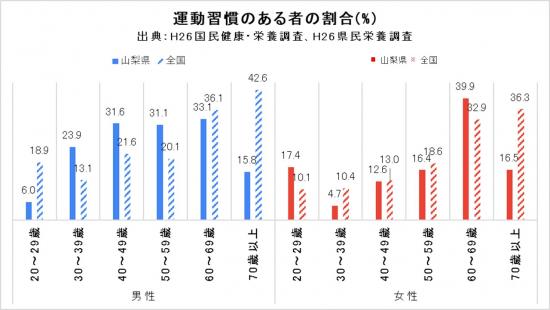 運動習慣