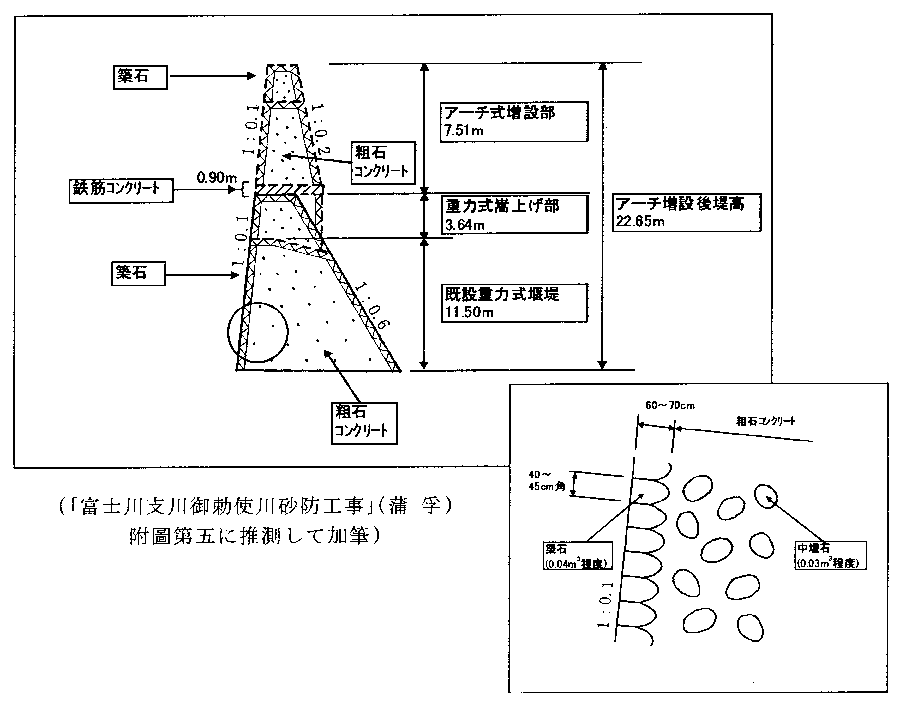 芦安えん堤構造図