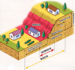 崖崩れ警戒区域