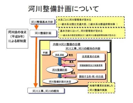 河川整備計画について