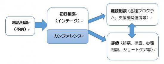 利用の流れ