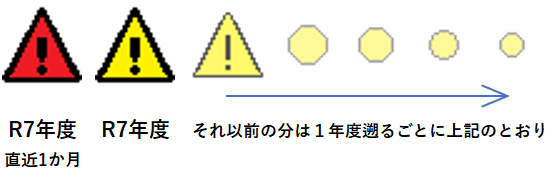 R2~R7凡例