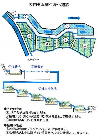 施設概要