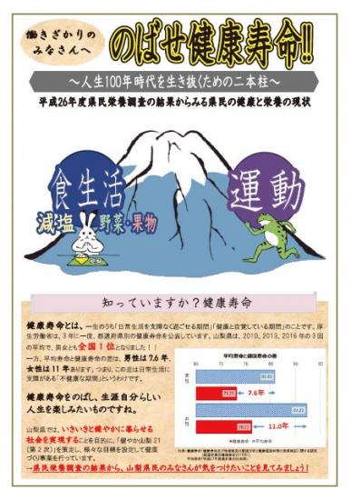 県民の健康と栄養２