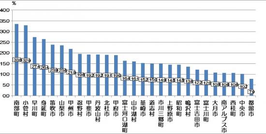 リサイクル率順位