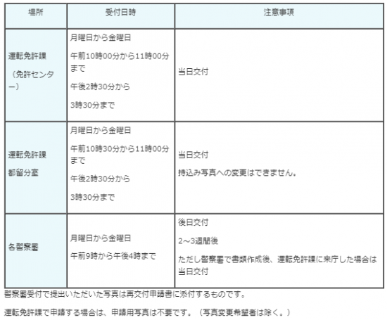 免許課受付時間