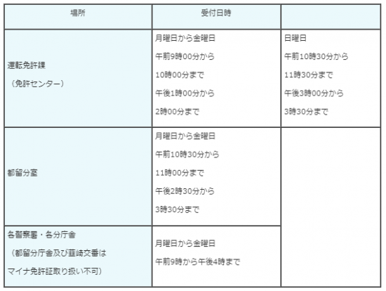 記載事項変更受付時間