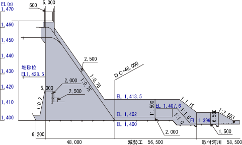 ダム越流部標準断面図イメージ